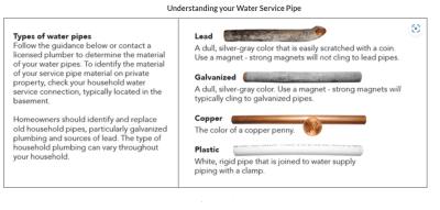 Understanding Water Service Pipe